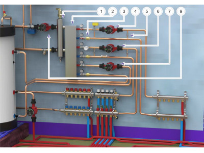 Unidad colectora del sistema de calefacción