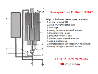 diagrama de caldera eléctrica prothrem skat