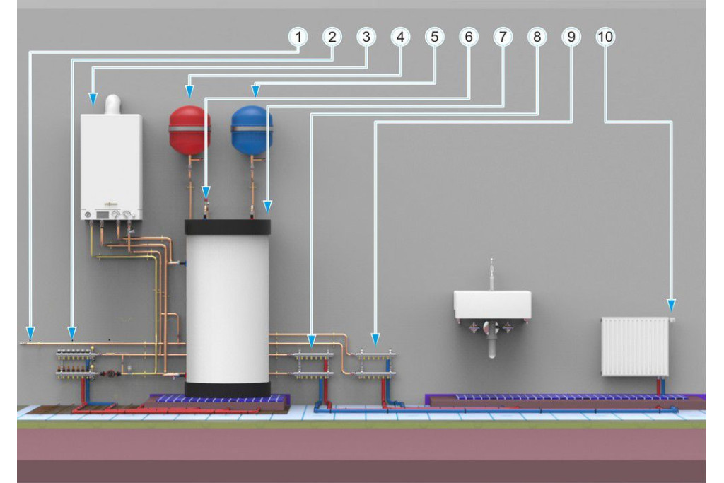 Схемы системы отопления: классификация