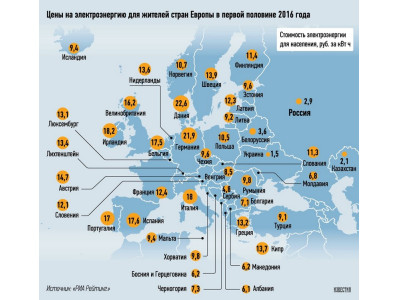Стоимость электричества в Европе