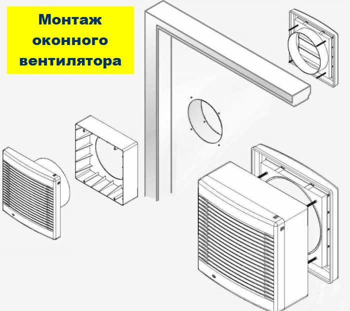 Установка оконного вентилятора в окно - Особенности монтажа | Название сайта