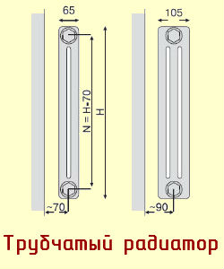 trubchatyj-radiator-250x300