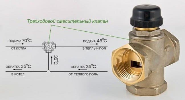 Схема монтажа системы отопления теплого пола