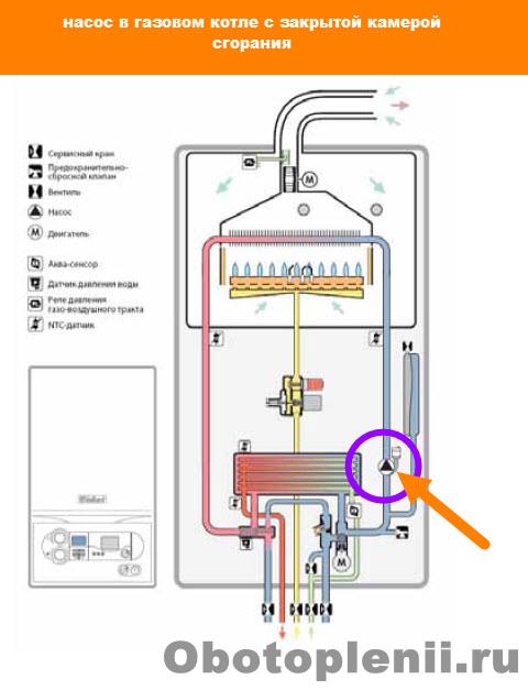 Как проверить насос в газовом котле
